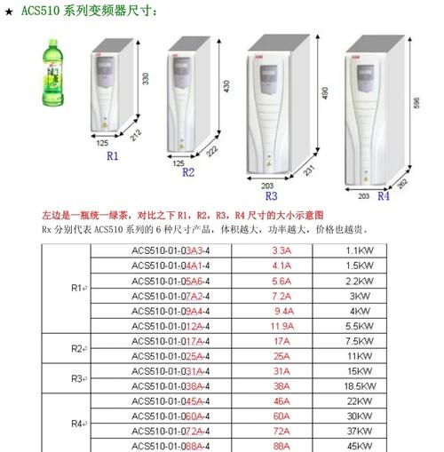ABB變頻器價格對比，abb變頻器價格表官網