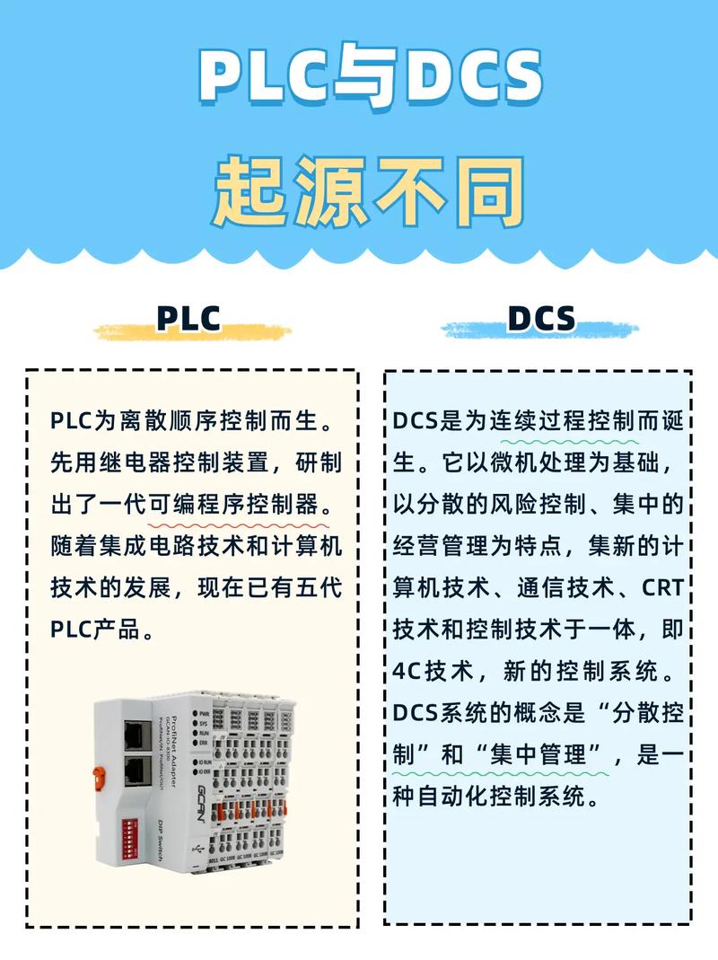 DCS、PLC、FCS三大系統比較
