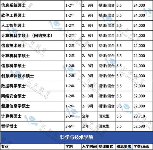 HTML格式文章配置：