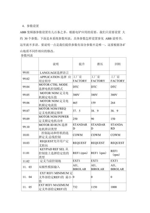 abb變頻器中國官網下載中心，abb變頻器參數設置方法