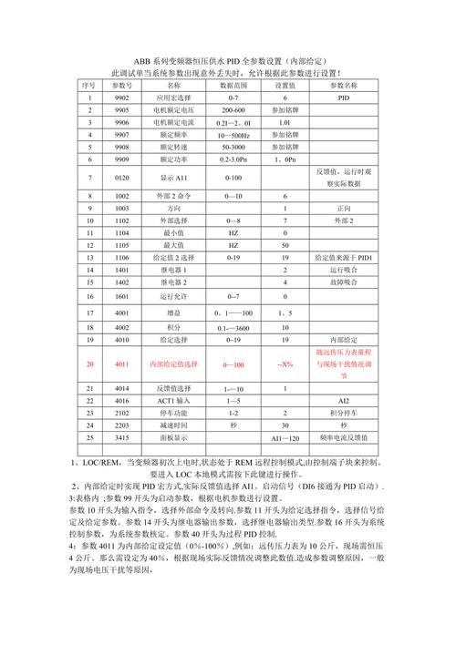 abb變頻器恒壓供水參數設定，abb變頻器正反轉參數設置