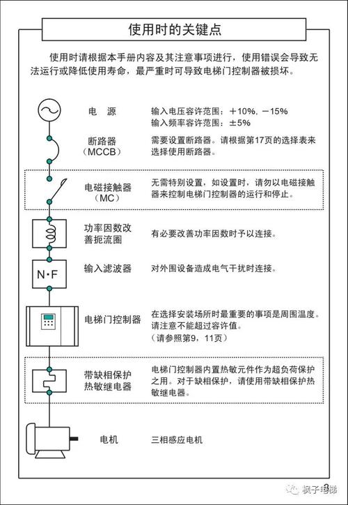 【28字新媒體風(fēng)格的標(biāo)題】北京松下變頻器維修：解析常見故障與維修技巧