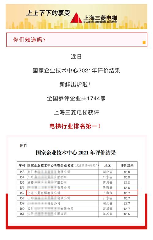 上海三菱電梯有限公司工資待遇，上海三菱電梯屬于什么檔次
