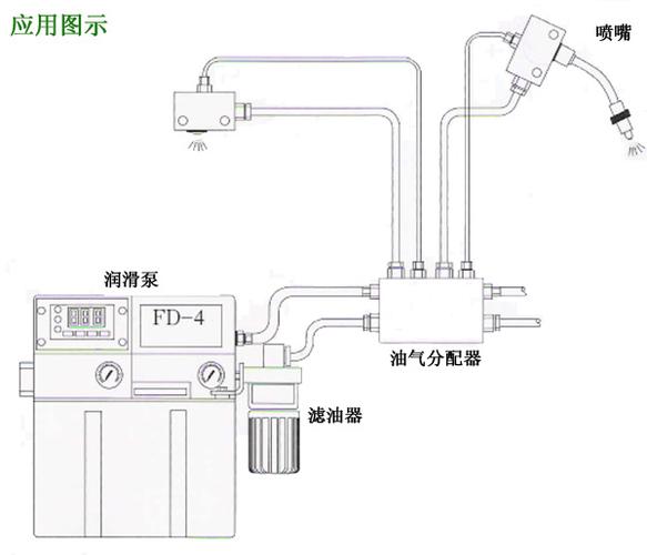 上海機床潤滑系統維修及其重要性