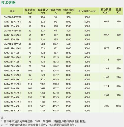 交流同步伺服電機維修報價