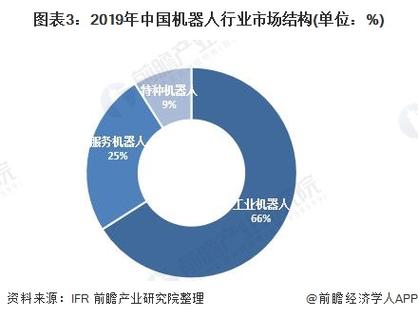 以太原工業機器人維修市場：現狀、問題與發展前景