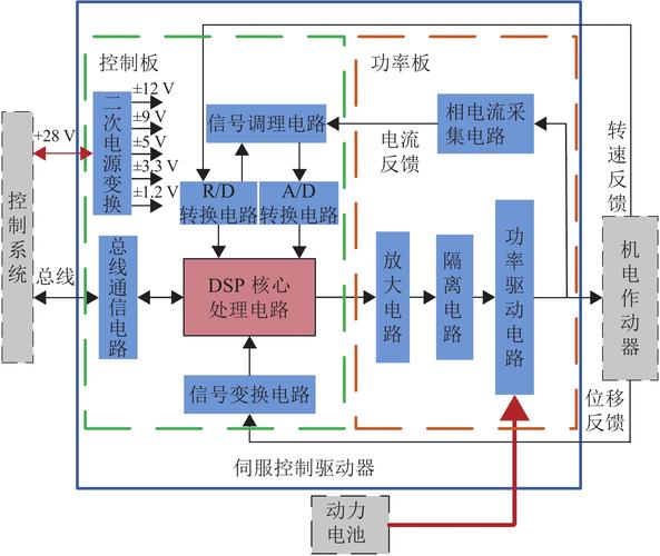 伺服電機(jī)的工作原理，伺服電機(jī)工作原理圖解及詳解