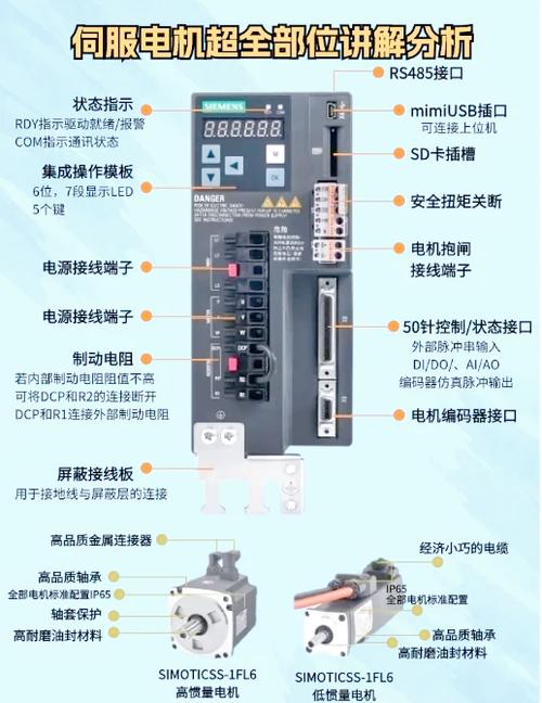 伺服電機工作原理與編碼器，伺服電機工作原理視頻講座