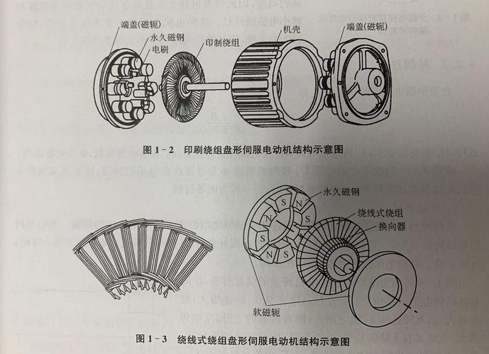 伺服電機線圈和普通電機一樣嗎，伺服電機線圈繞組