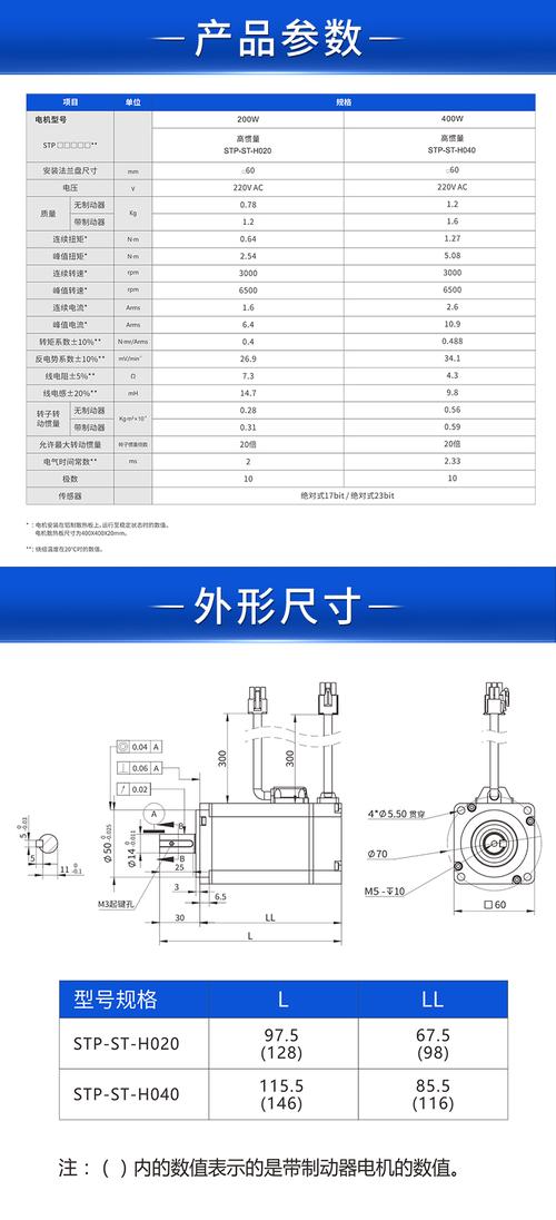 低速伺服電機維修業務價錢