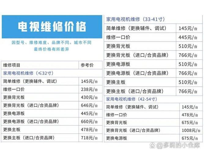 價廉物美，蕪湖觸摸屏維修公司價格大揭秘