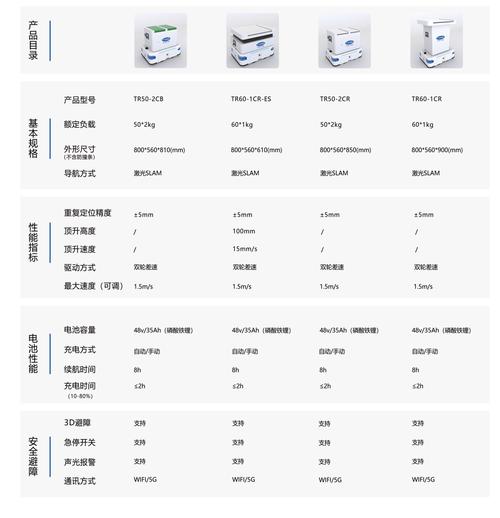 南京搬運機器人維修價格