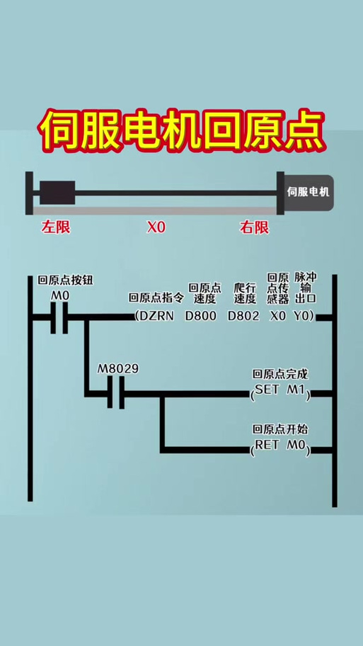 單片機伺服電機維修視頻教程：全面解析原理和操作技巧