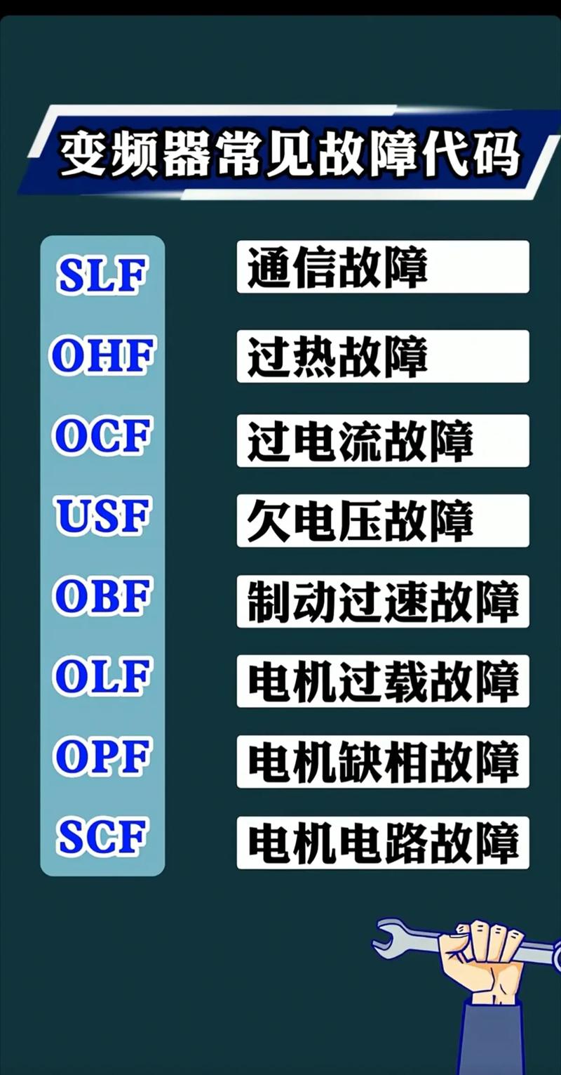 在數碼時代，IG5變頻器維修及故障排除《無法啟動、異常噪音、頻率不穩定、電機堵轉》等問題的解決方法詳解