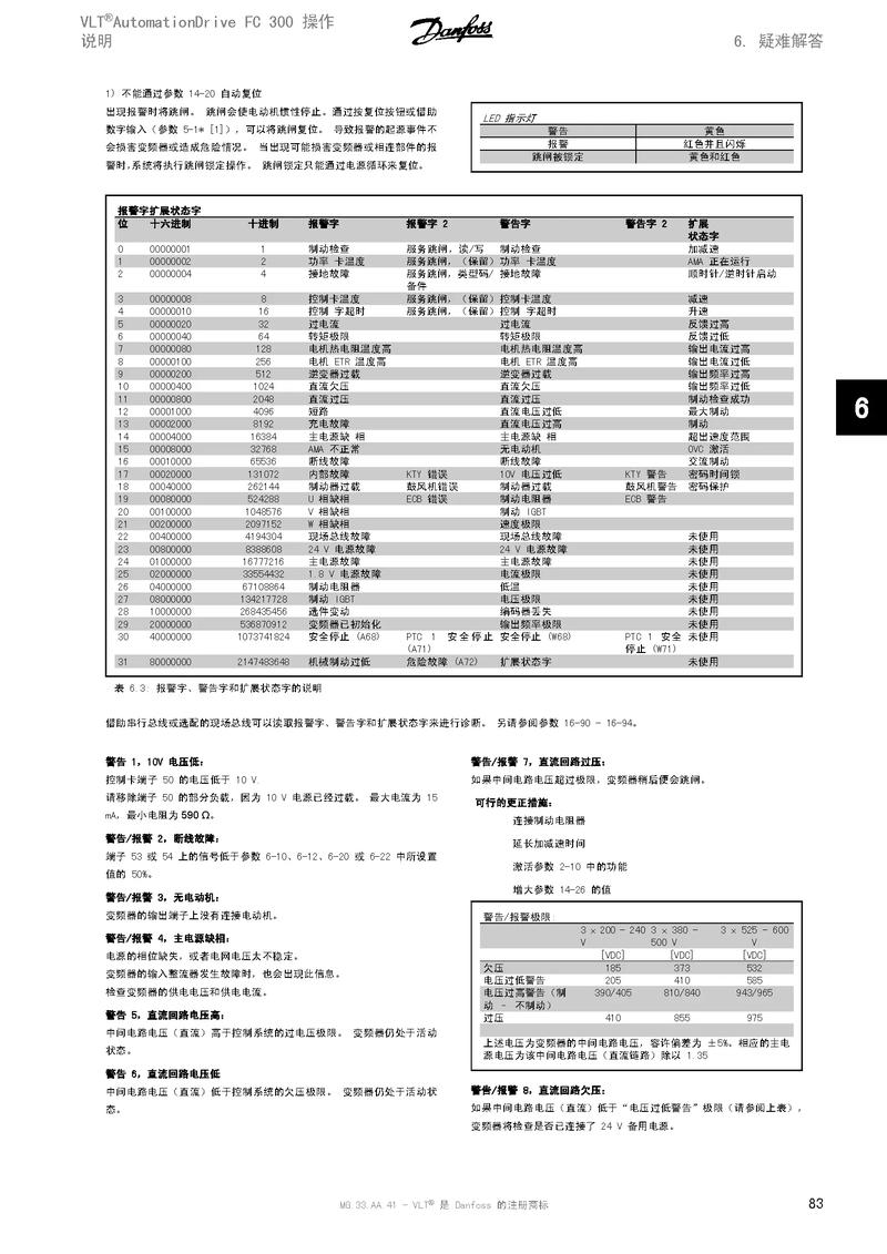 如何進行丹佛斯變頻器維修？