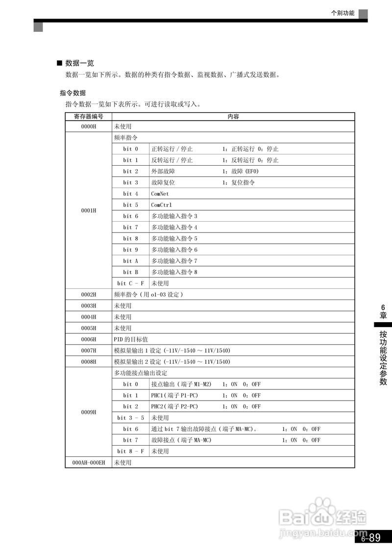 安川變頻器g7中文說明書，安川變頻器說明書下載