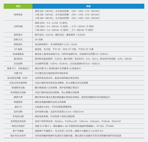 安徽變頻器維修價位揭秘