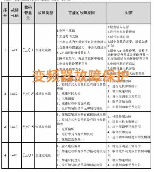 寧波北侖變頻器維修：解密常見故障及維護技巧