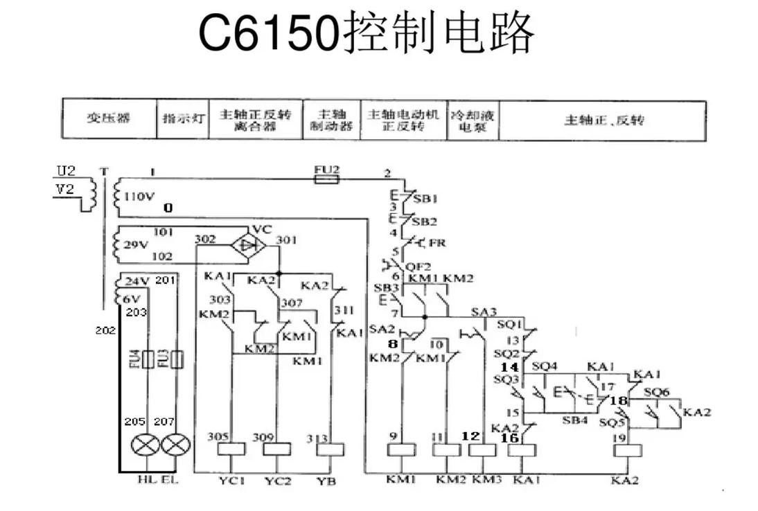 山東進口機床維修系統圖