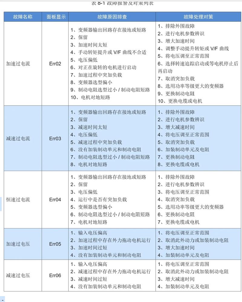 常州匯川變頻器維修：解析常見故障及維修方法