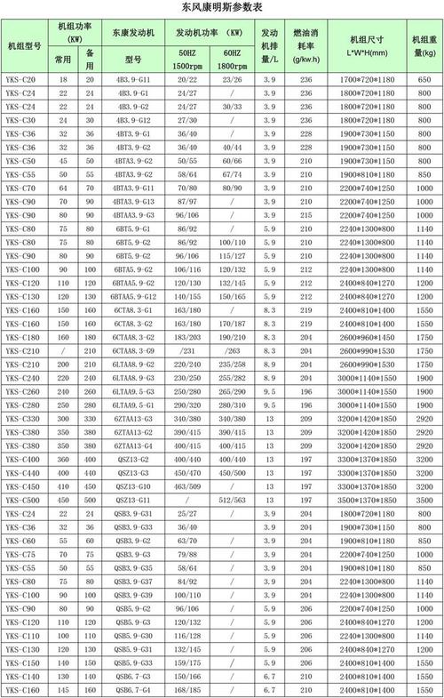康明斯發電機組價格一覽表你們，康明斯發電機組1000千瓦的價格