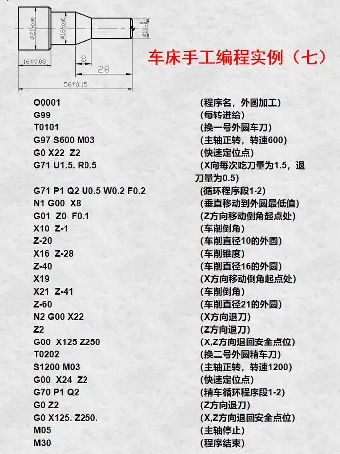 廣泰數控g71編程實例，廣泰數控系統編程教學