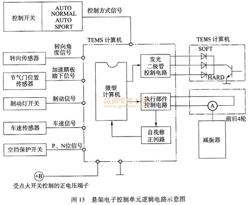 徐州進口機床維修系統報價