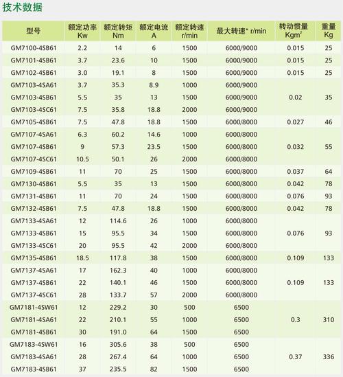 惠州華大伺服電機維修報價