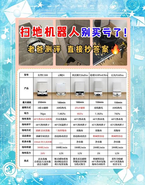 掃地機(jī)器人維修指南：讓你的機(jī)器人保持最佳狀態(tài)