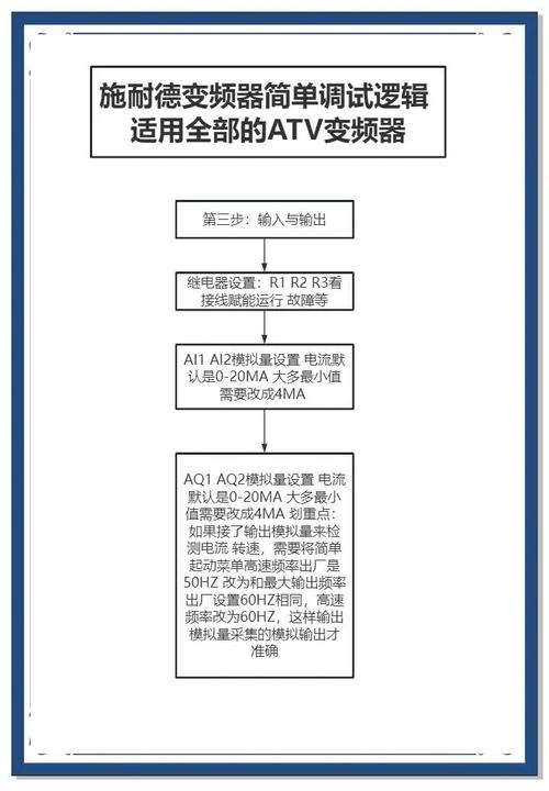 探索施耐德直流調(diào)速器的專業(yè)維修方法