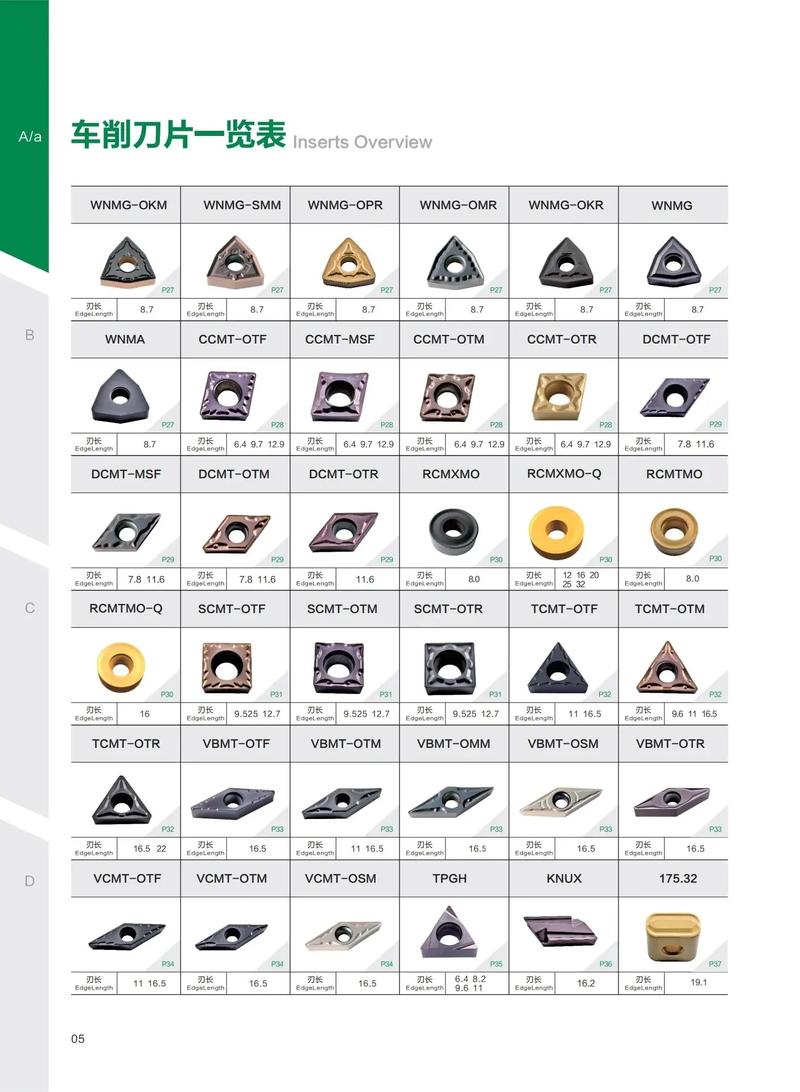 數控刀片盒子背后參數是什么意思，數控刀片型號對照表