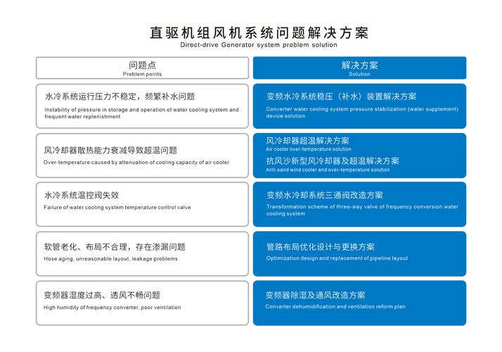 數控機床恒溫系統維修方案