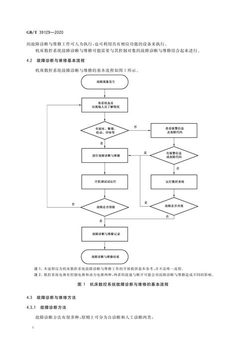 數控系統故障維修：解決問題的關鍵步驟與技巧