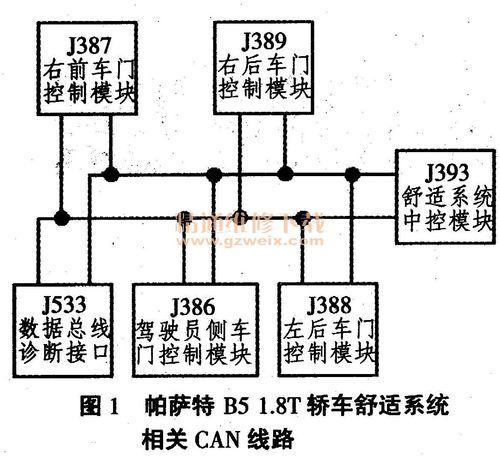 數控系統模塊維修指南
