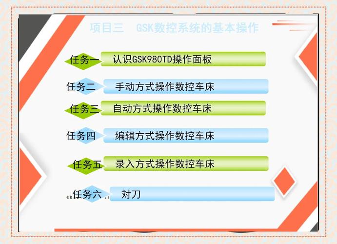 數控系統維修方法