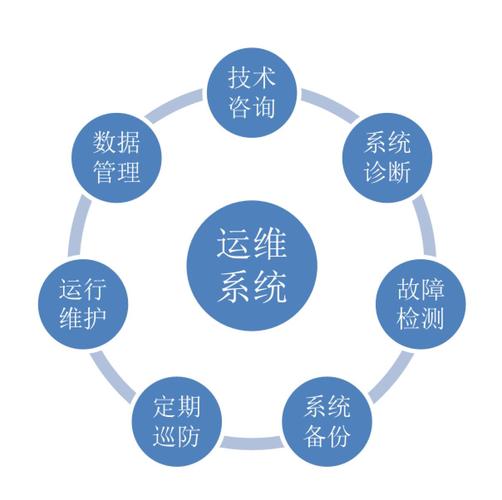 數控系統維修網站——專業服務您的設備
