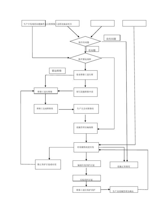 數控車床機床系統維修流程
