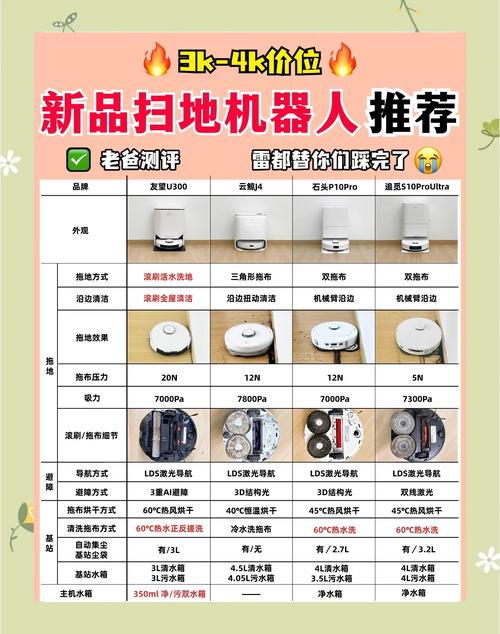 未來家庭必備！掃地全能機器人維修全解析