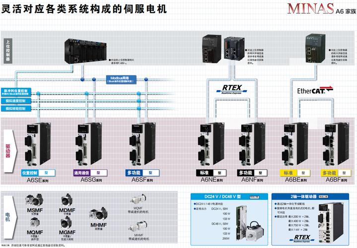 松下伺服電機售后電話，廈門松下電器售后服務網點電話