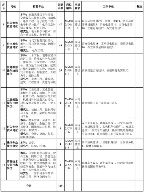 柔性線路板廠家大概多少錢，柔性線路板廠招聘
