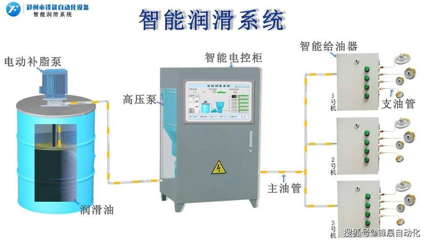 機(jī)床潤滑系統(tǒng)的故障及維修