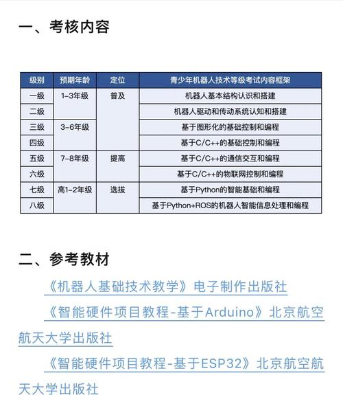 機器人維修中級職稱：提升技能與實踐經驗
