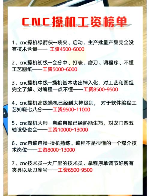 機器人維修安裝工資的重要性