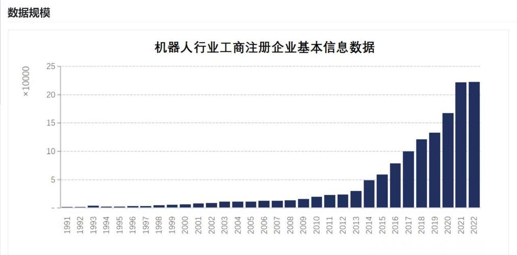 機器人與維修：現代科技的巨大挑戰和發展機遇
