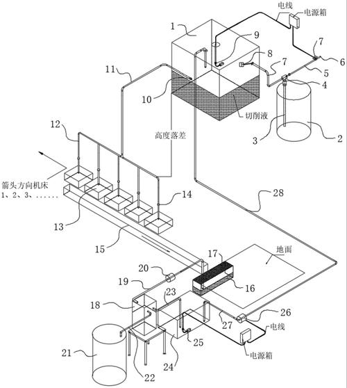 機床切削液系統維修引發的問題及解決方法