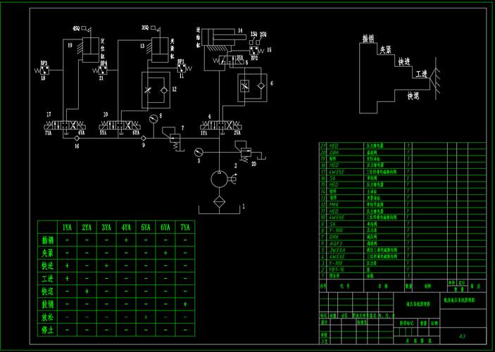 機床液壓系統維修方法：問題分析與解決方案