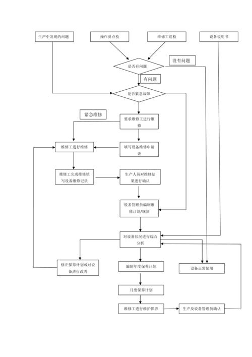 機床維修系統操作流程及注意事項