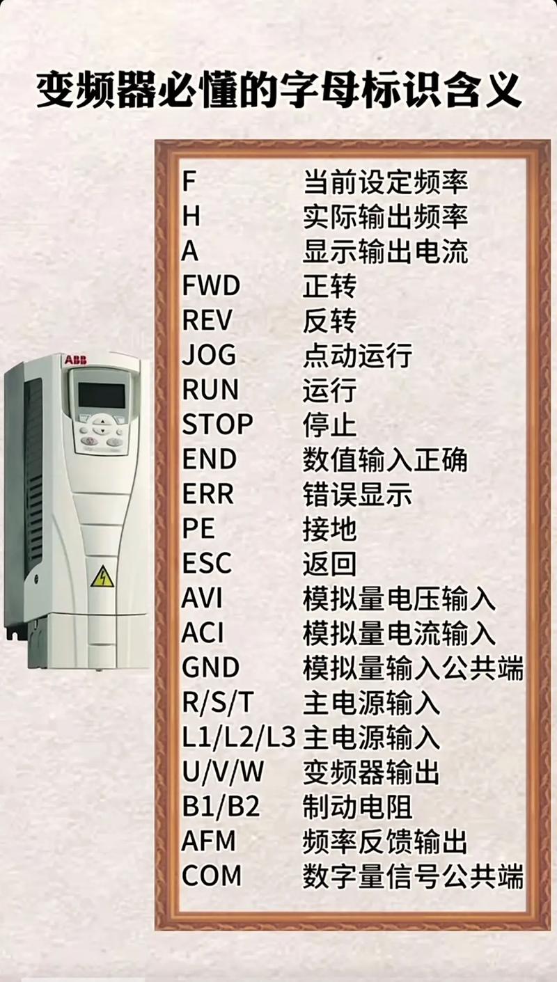 正規電工技術培訓學校，變頻器面板六個按鍵功能