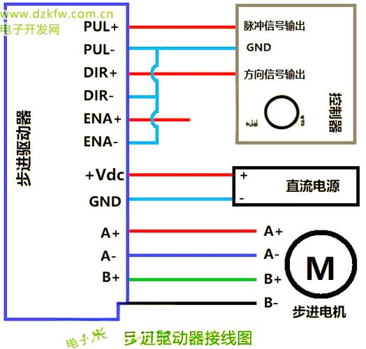 步進電機驅動器維修指南