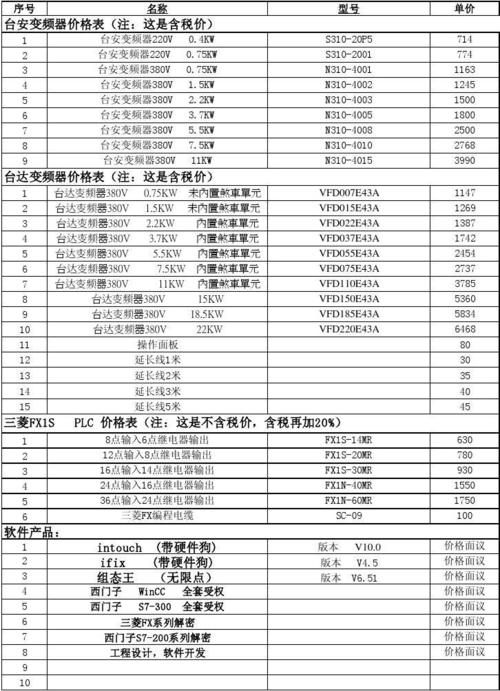 永泰維修變頻器報價